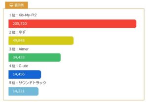 Diverのグラフ例
